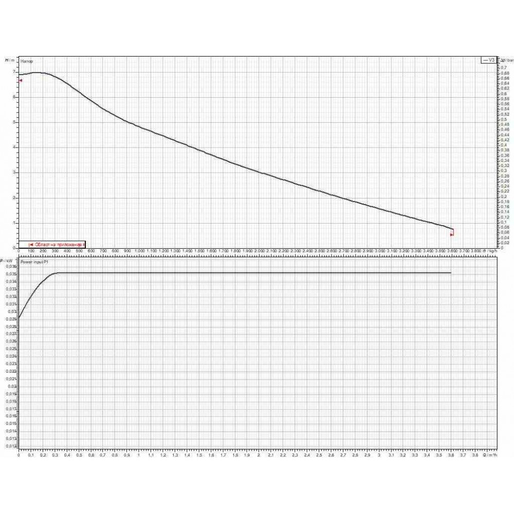 Κυκλοφορητής DAB EVOSTA2 Ηλεκτρονικός 40-70/180 1" | Κυκλοφορητές & UPS | Υδραυλικά Όργανα |