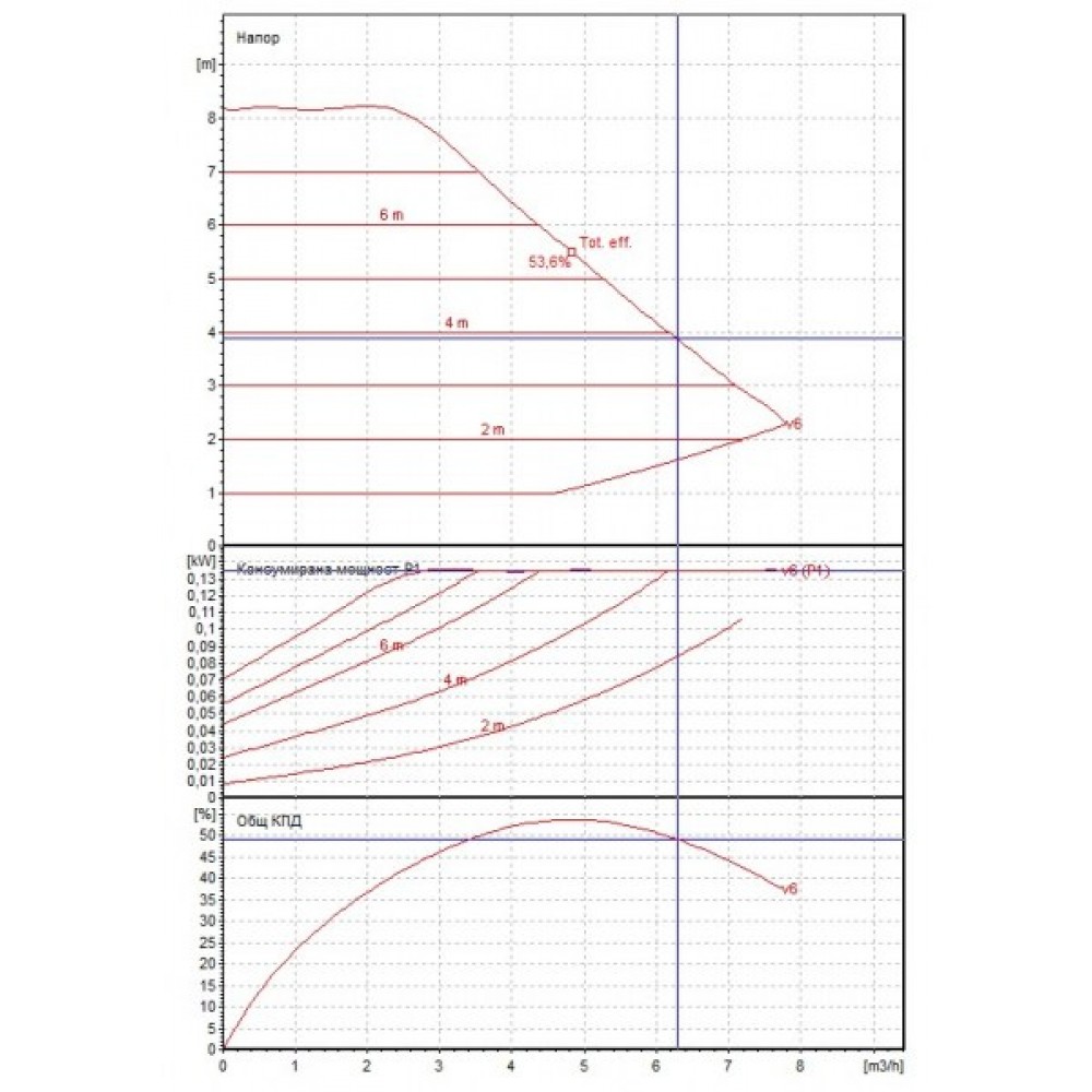 Κυκλοφορητής DAB EVOPLUS Ηλεκτρονική B 120/250.40 M | Κυκλοφορητές & UPS | Υδραυλικά Όργανα |