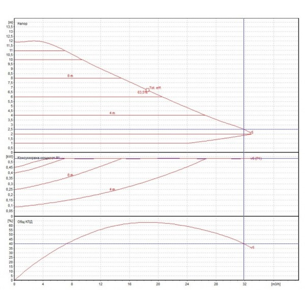 Κυκλοφορητής DAB EVOPLUS Ηλεκτρονική B 60/240.50 M | Κυκλοφορητές & UPS | Υδραυλικά Όργανα |